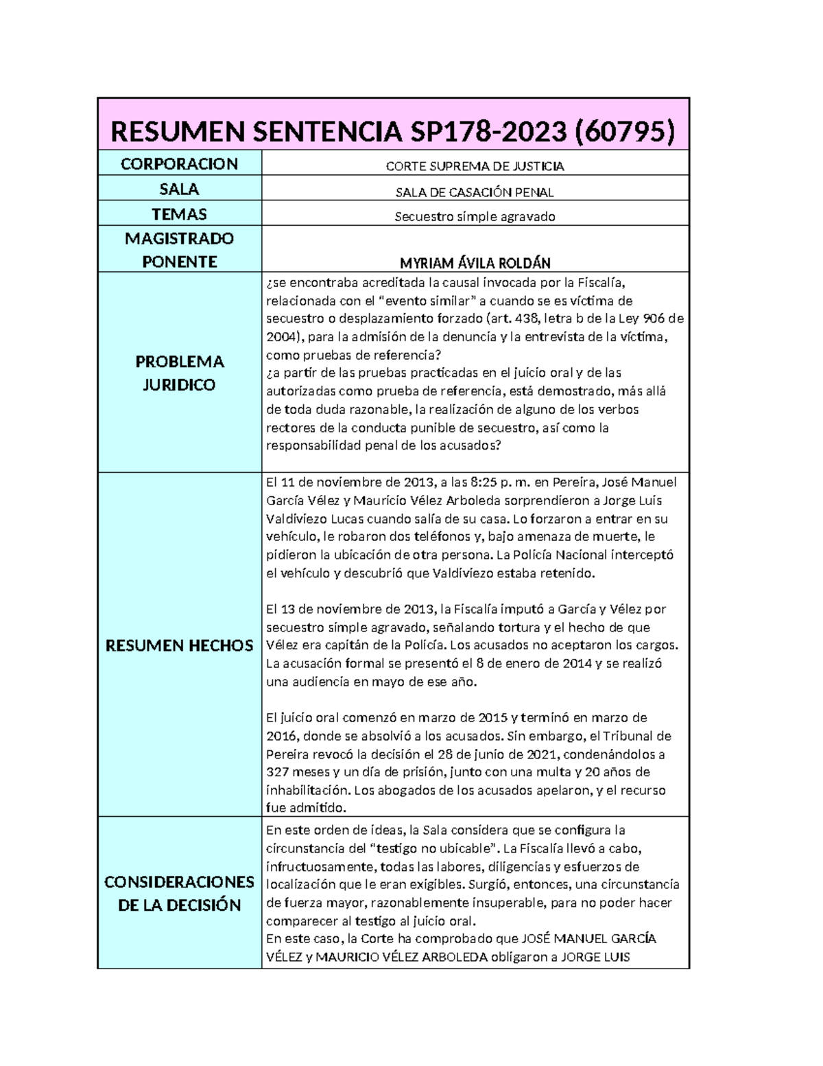 Resumen de la Sentencia SP178-2023 sobre Secuestro Simple Agravado ...