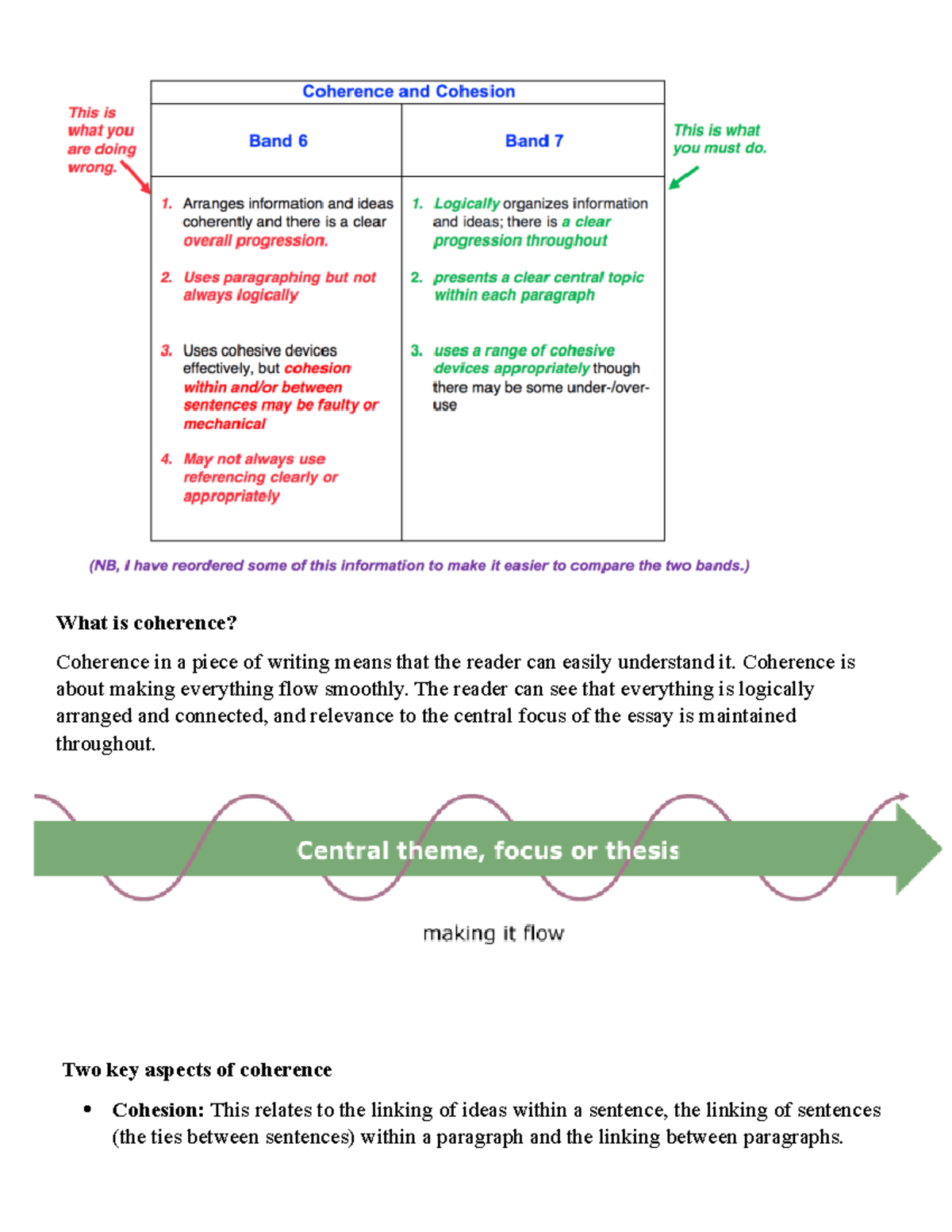 Coherence in Writing: Key Aspects & Cohesive Devices Explained - Studocu