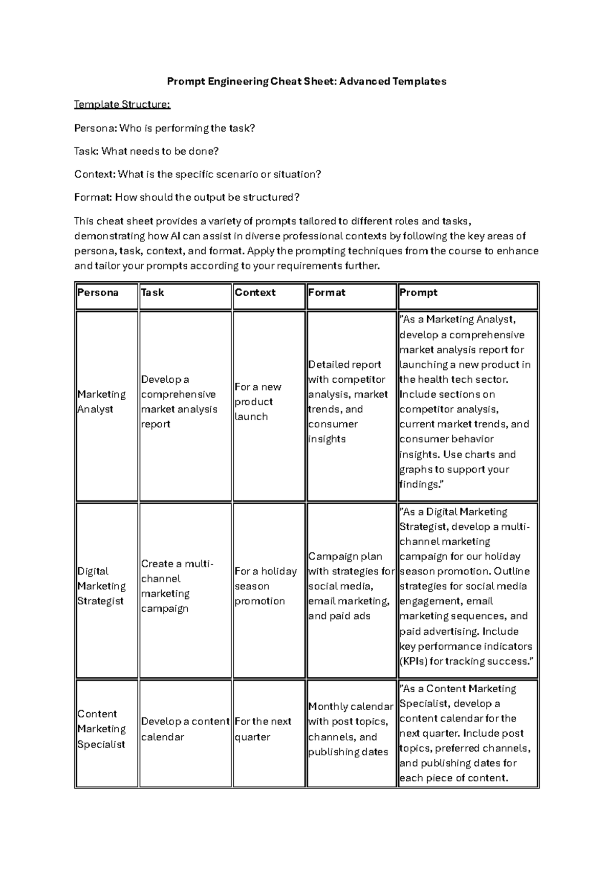 100+ Prompts Cheat Sheet: Advanced Template Structures for Various ...