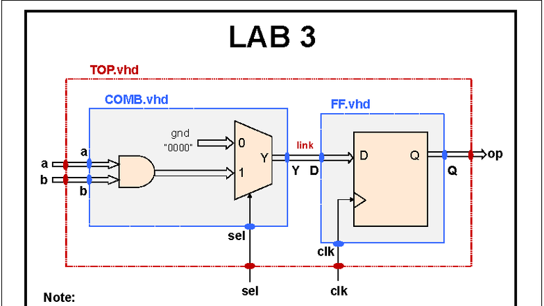 LAB 3 - In-Session Assessed Practical for Advanced Digital Design - Studocu