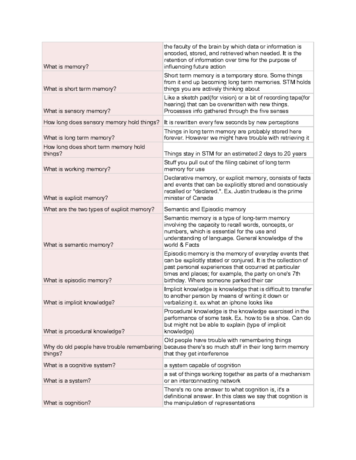 Cognitive Science Quiz #1 - Memory Concepts and Practice Notes - Studocu