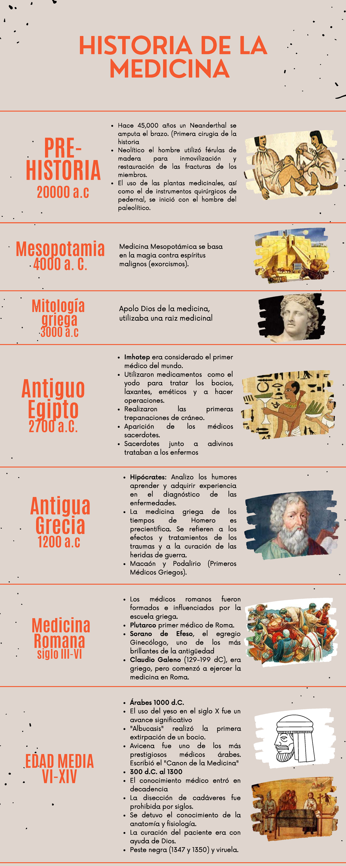 Línea del Tiempo: Historia de la Medicina Prehistórica y Antigua - Studocu