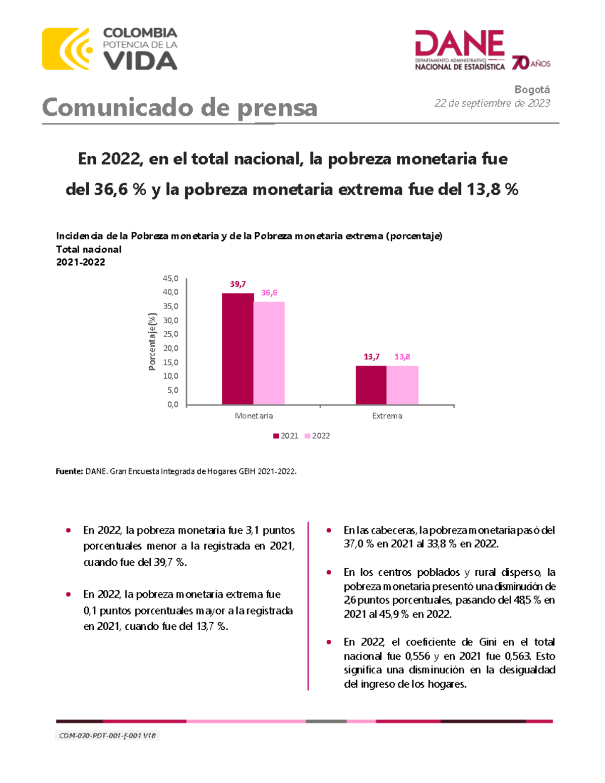 Estadísticas de Pobreza Monetaria en Colombia 2021 - 2022 - COM-070 ...