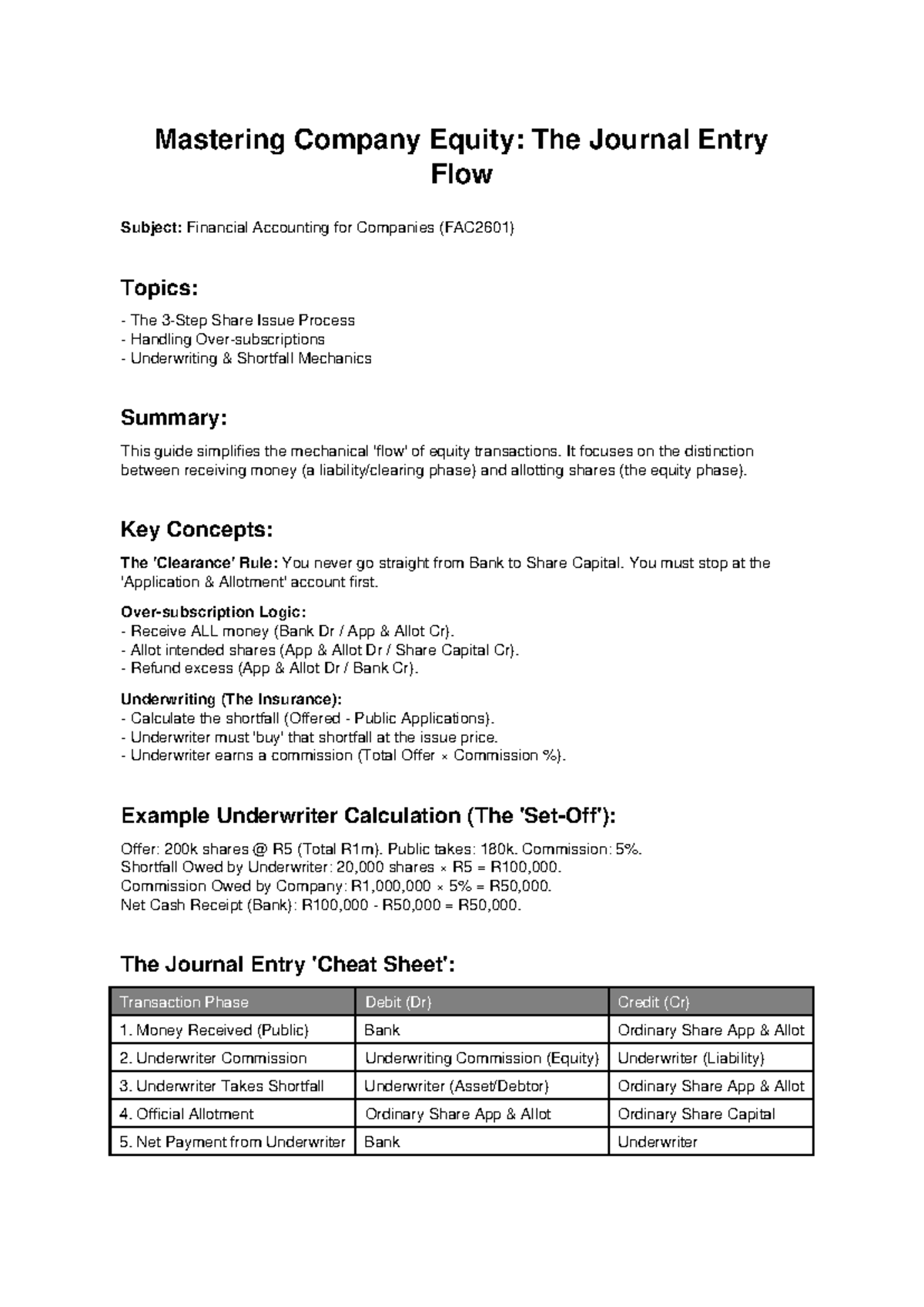 Mastering Company Equity: Journal Entry Flow (FAC2601) - Studocu