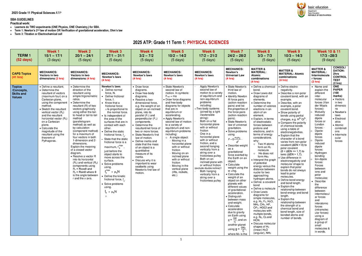 2025 Grade 11 Physical Sciences ATP: Practical Work & Term Overview ...