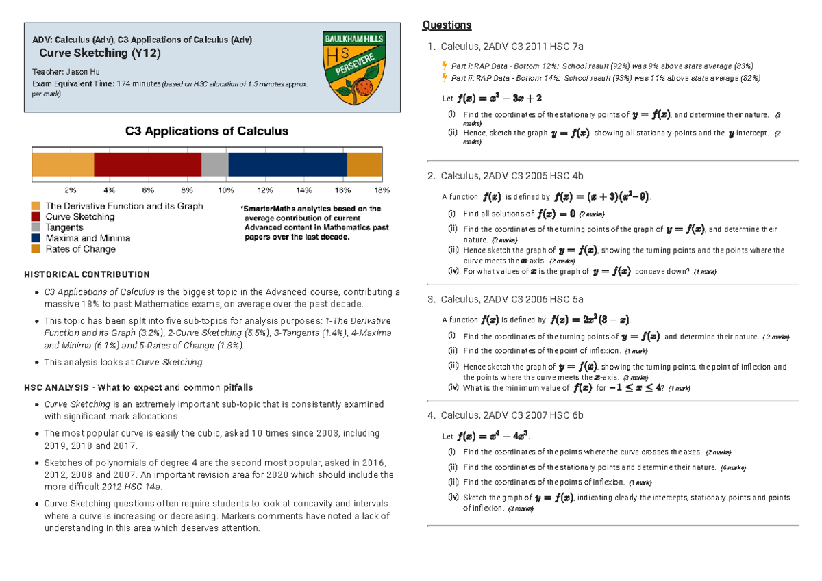 C3 Applications of Calculus - Curve Sketching - ADV: Calculus (Adv), C3 ...