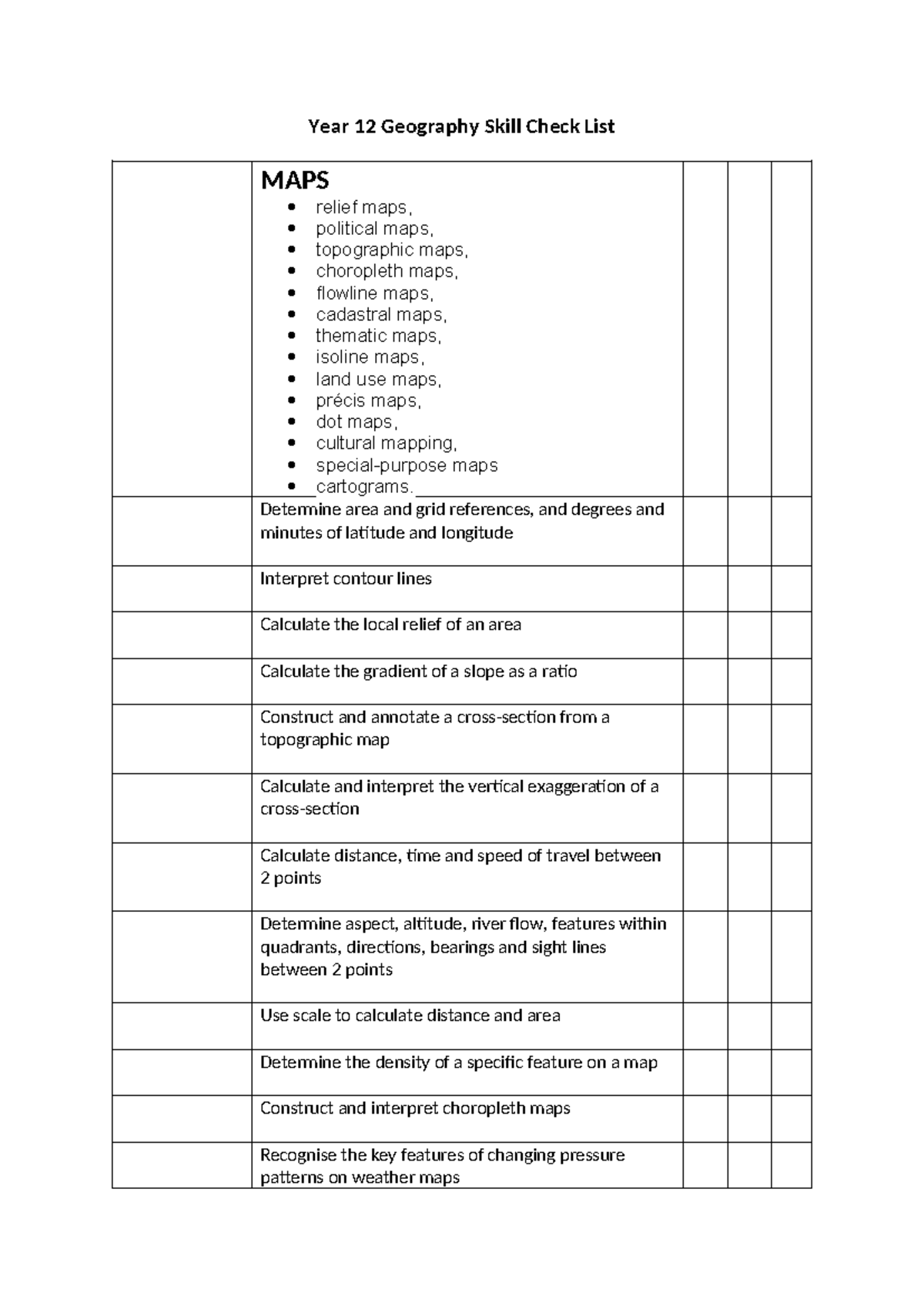 Year 12 Geography Skill Check List: Essential Map & Fieldwork Skills ...