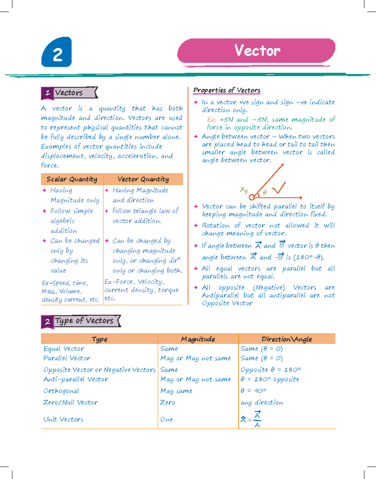 Vector 2: Properties and Applications of Vectors - NEET Notes - Studocu