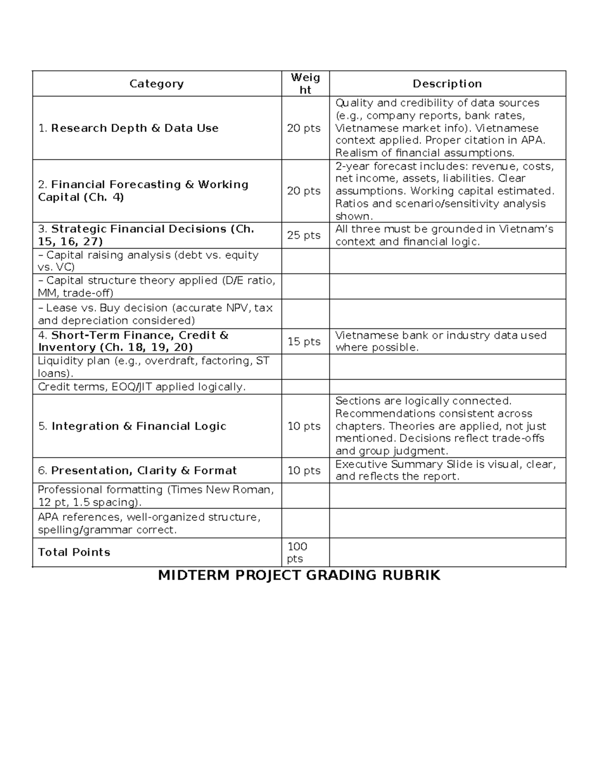 Midterm Project Grading Rubric - Financial Analysis & Forecasting - Studocu