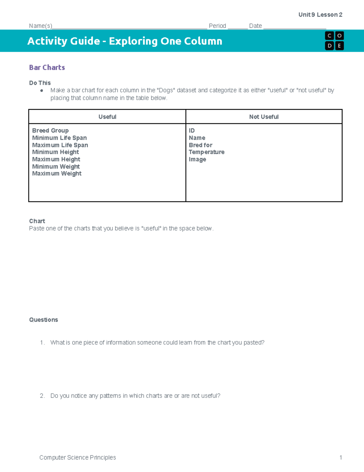 Unit 9 Lesson 2: Bar Charts & Histograms of Dogs Dataset - Studocu