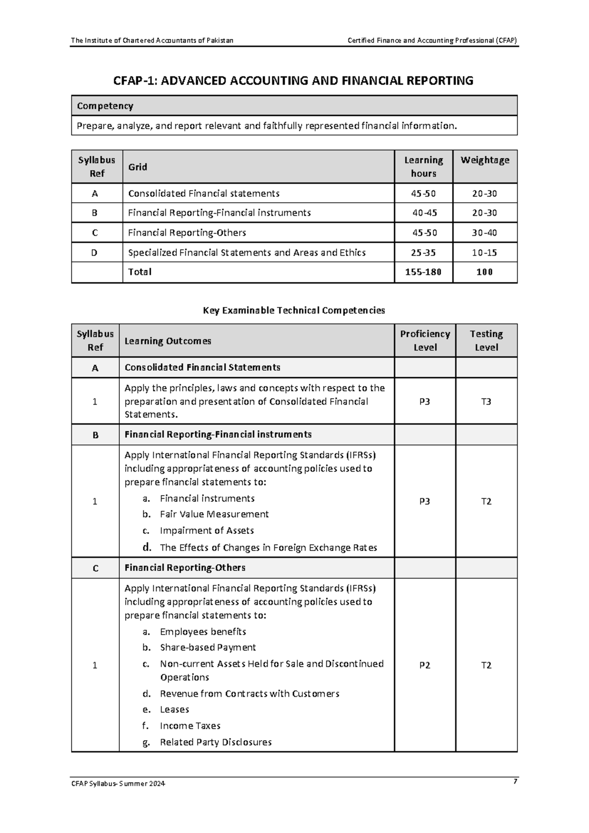 CFAP 1 & 6: Advanced Accounting, Financial Reporting & Audit Essentials ...