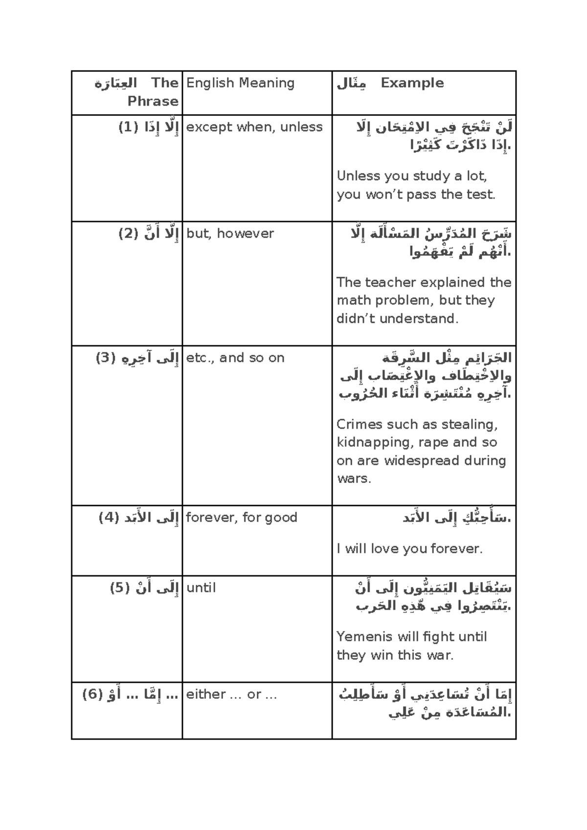 Arabic Filling Phrases for Test Preparation (ARAB-202) - Studocu