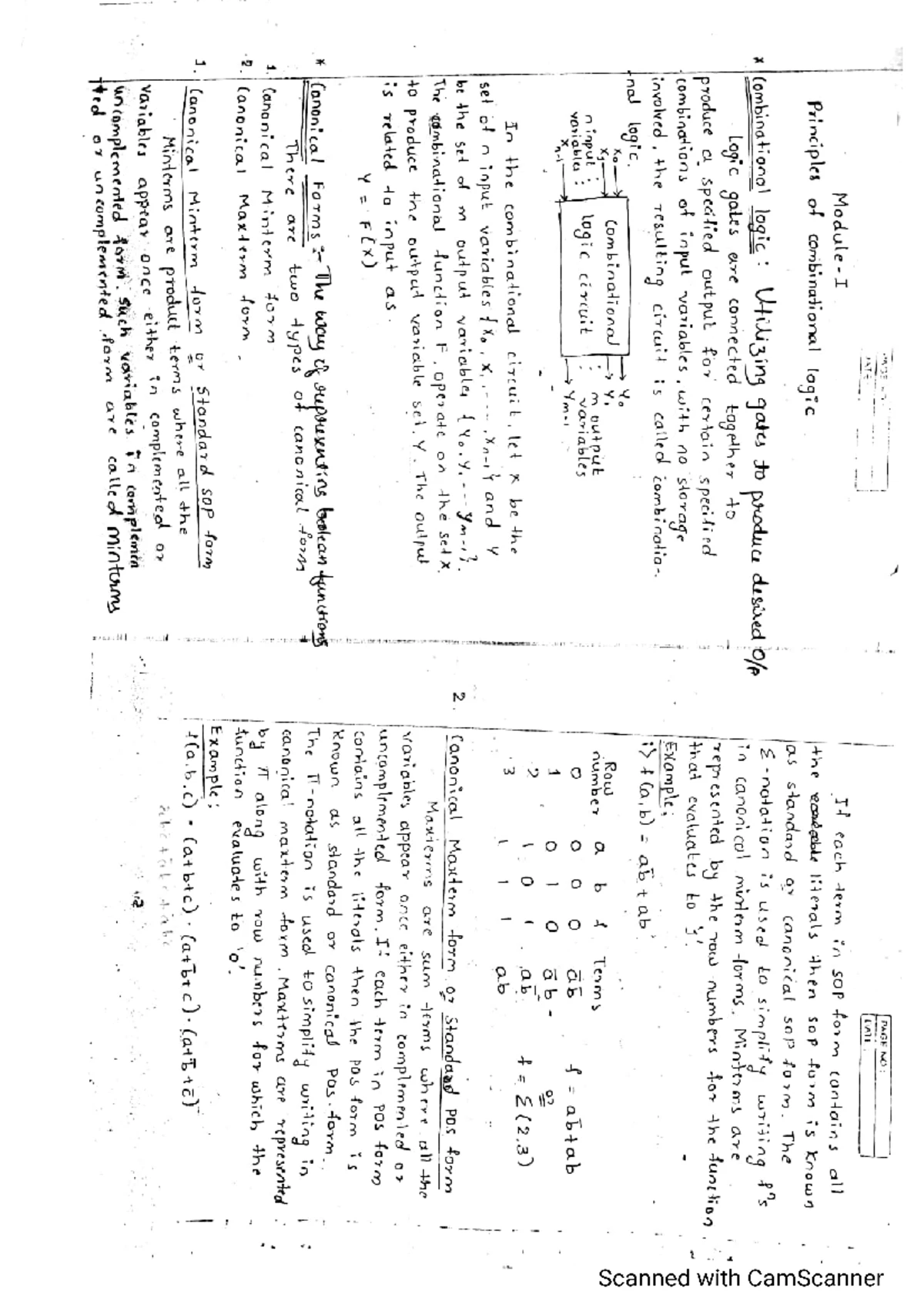 DLC Mod2 - Dlc module-2 - module ANALYSIS AND DESIGN OF COMBINATIONAL ...