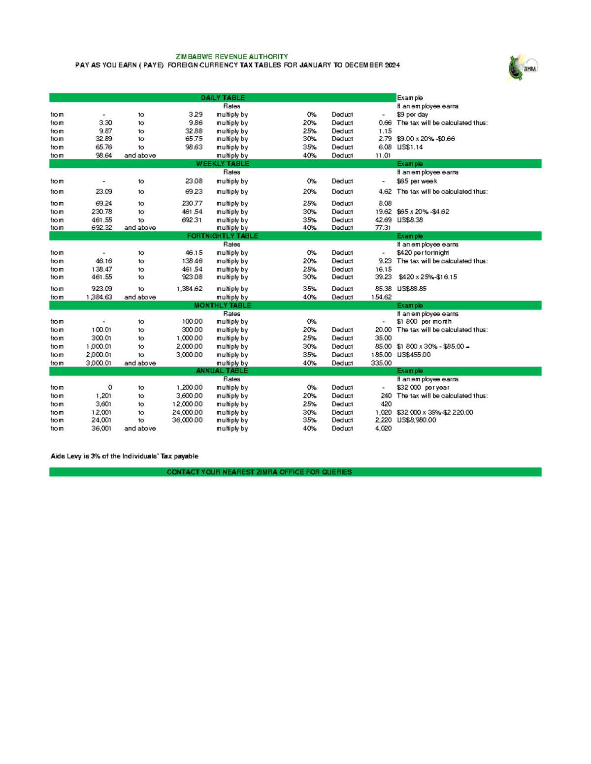 USD Jan-Dec 2024 Tax Tables - ZIMBABWE REVENUE AUTHORITY PAY AS YOU