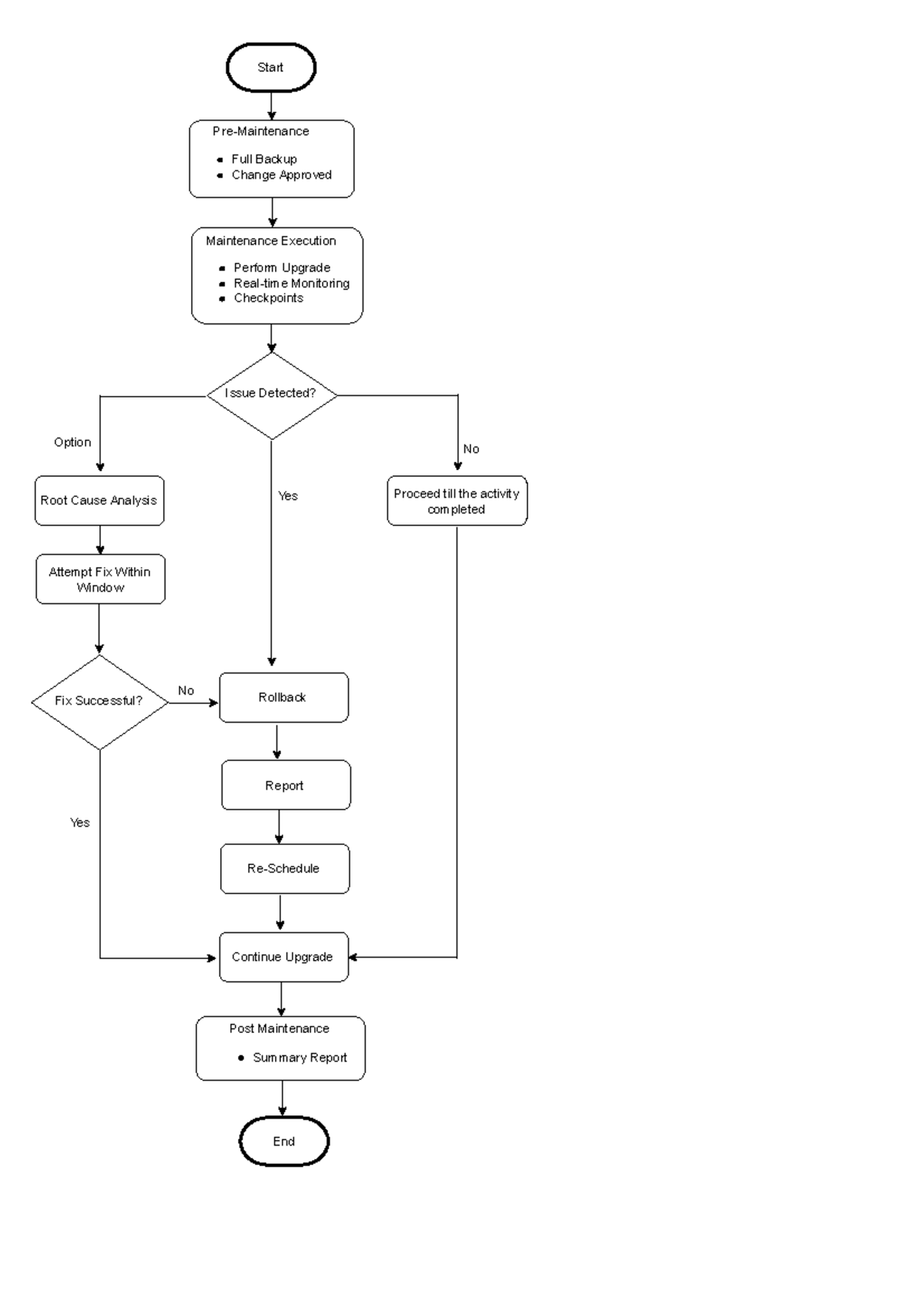Pre-maintenance - flowchart - Database Design and Development - Pre ...