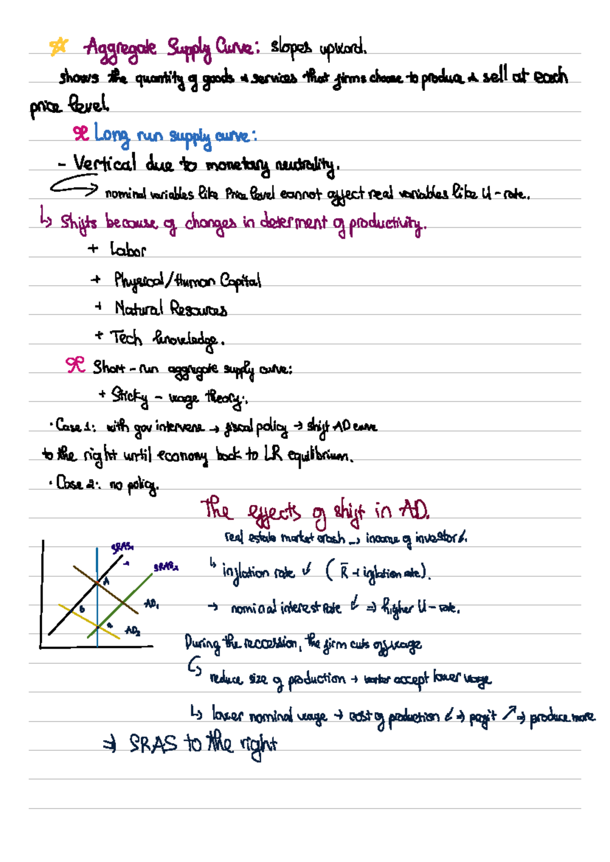 Aggregate Supply and Demand Analysis - Econ 101: Chapter 21 - Studocu