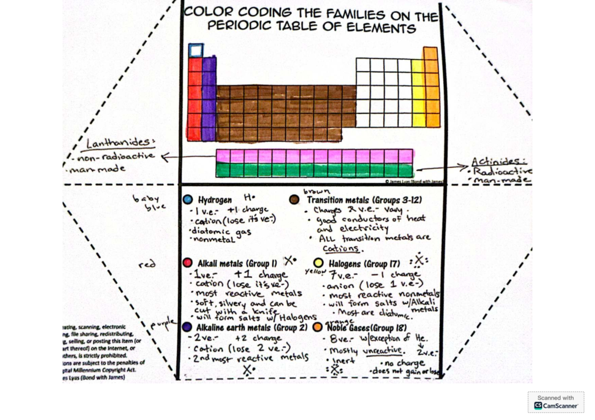 Families Coloring KEY: Color Coding the Periodic Table of Elements ...