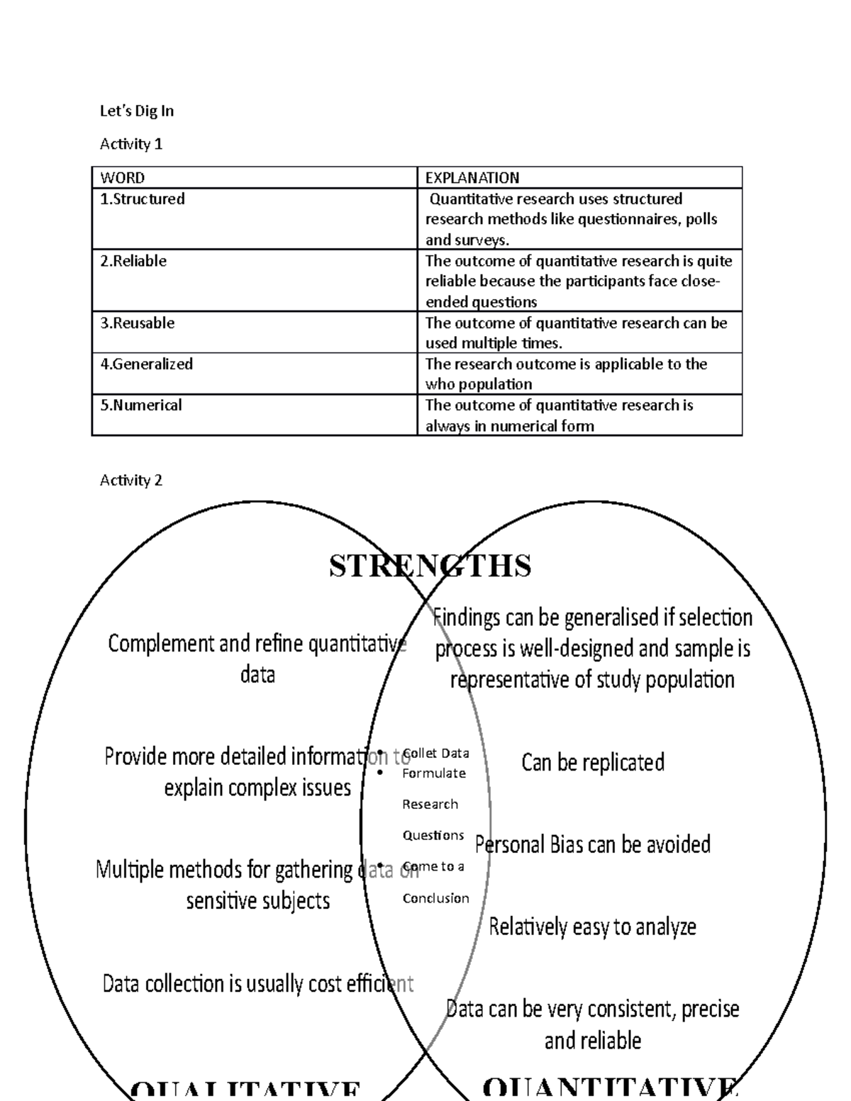 PR2 - fdsfsafddsadd - Let’s Dig In Activity 1 WORD EXPLANATION 1 ...
