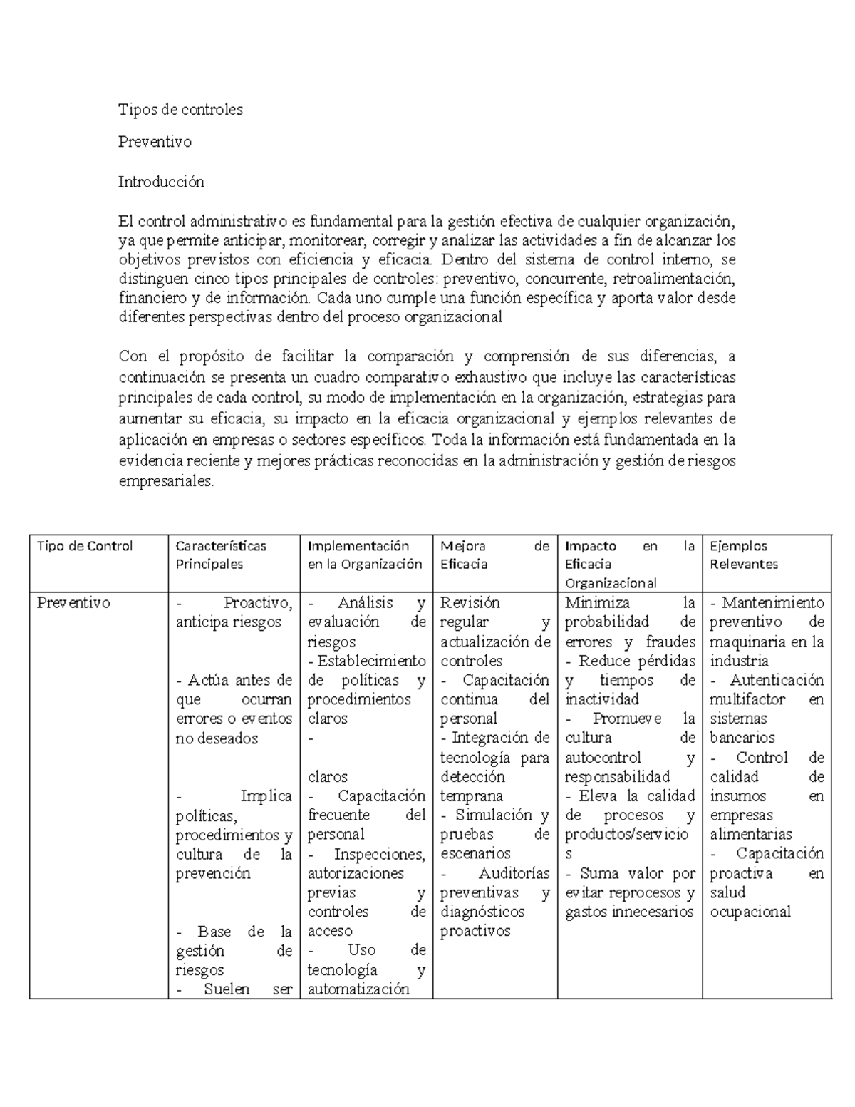 Tipos de Controles Administrativos: Prevención y Mejora Eficaz - Studocu