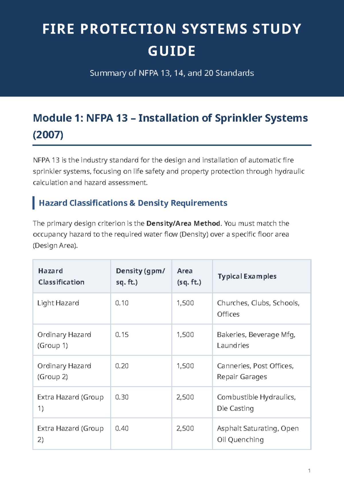 NFPA 13, 14, 20 Study Guide: Fire Protection Systems Overview - Studocu