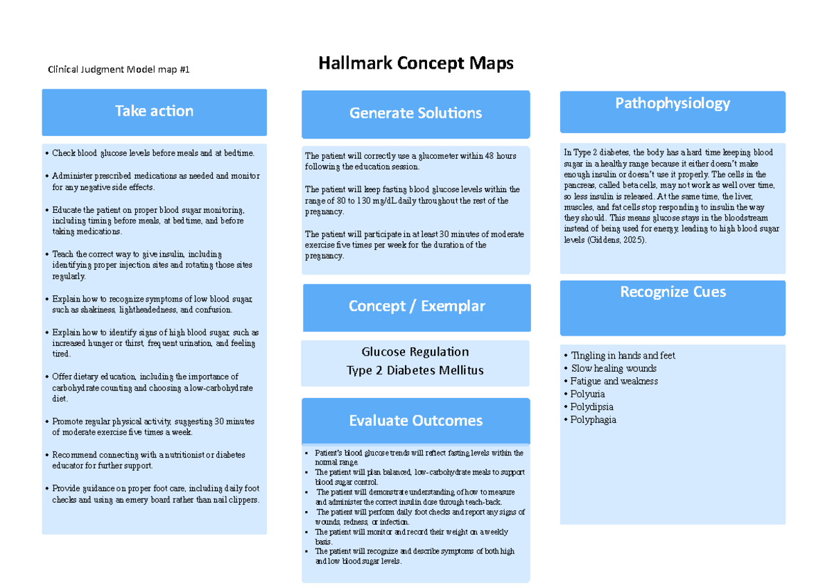 Clinical Judgment Model Map: Managing Blood Glucose & Hypertension in ...