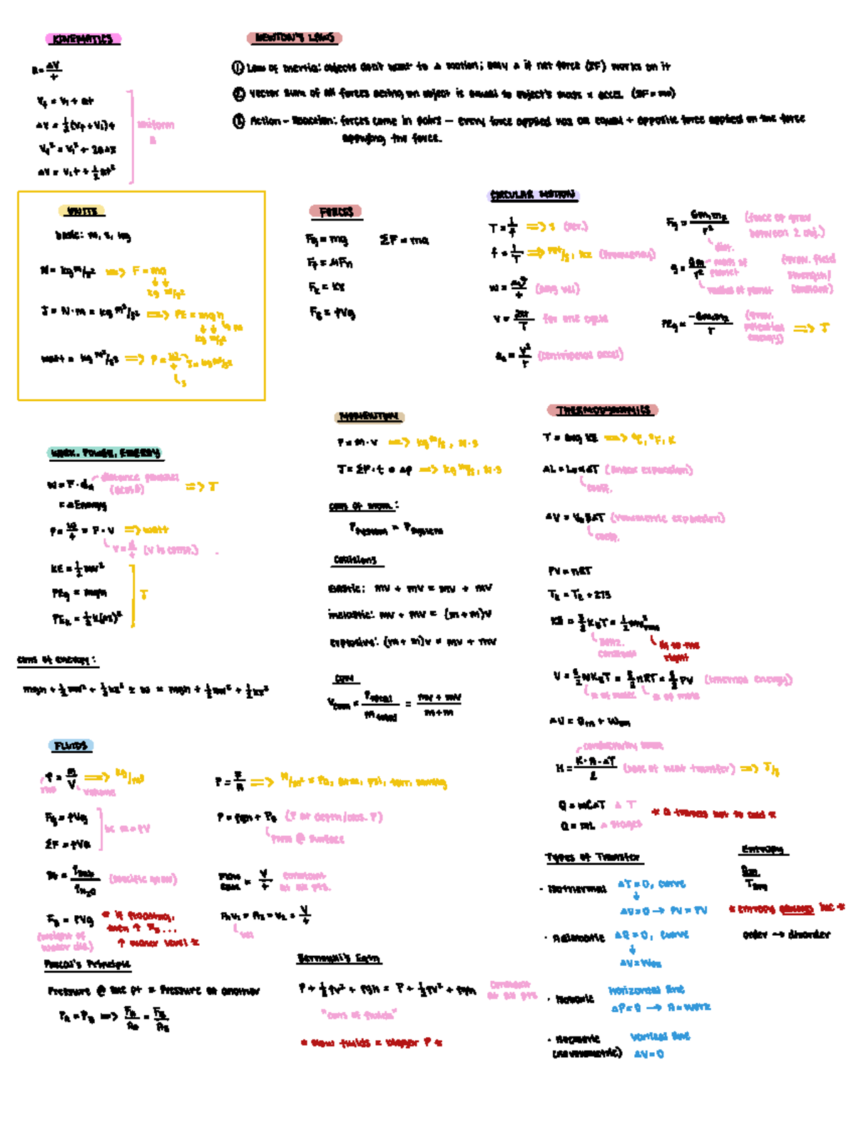 Physics Semester 1 Review Guide: Kinematics, Forces, and Energy - Studocu