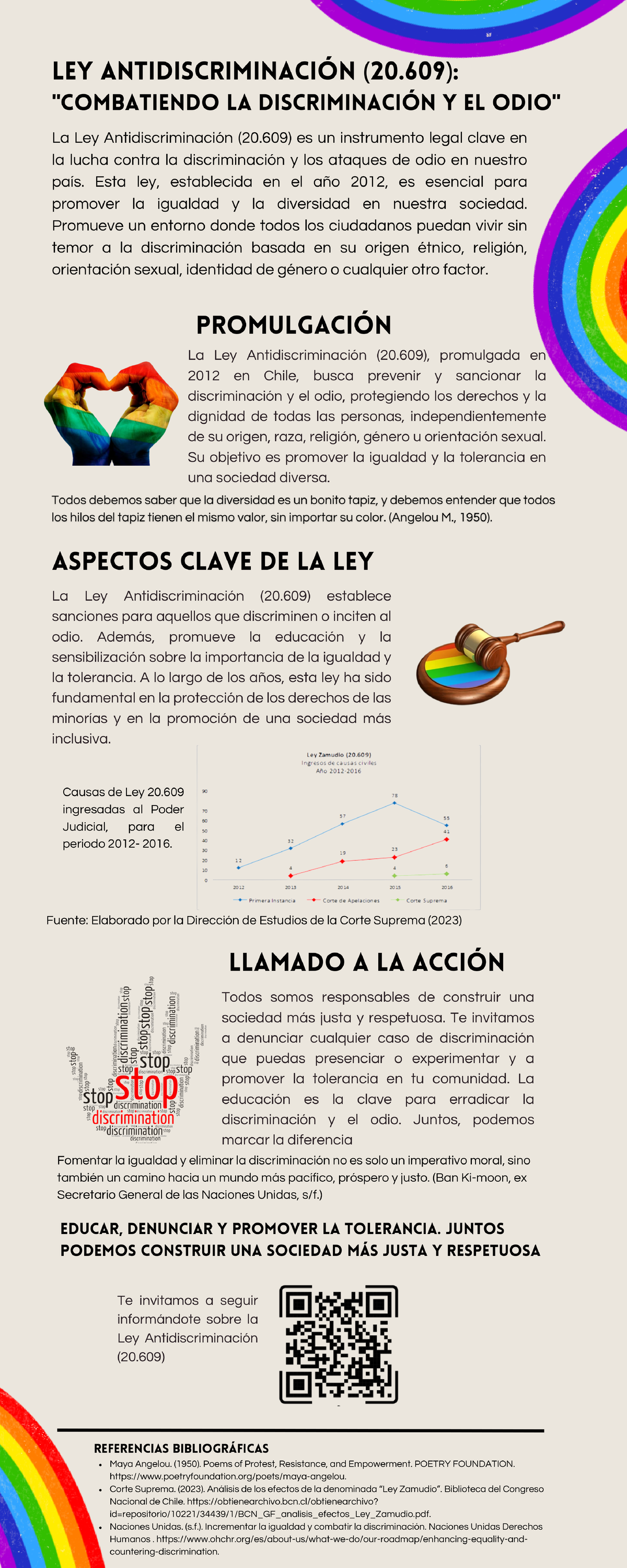 Infografia Combatiendo la Discriminacion y el Odio - Habilidades ...
