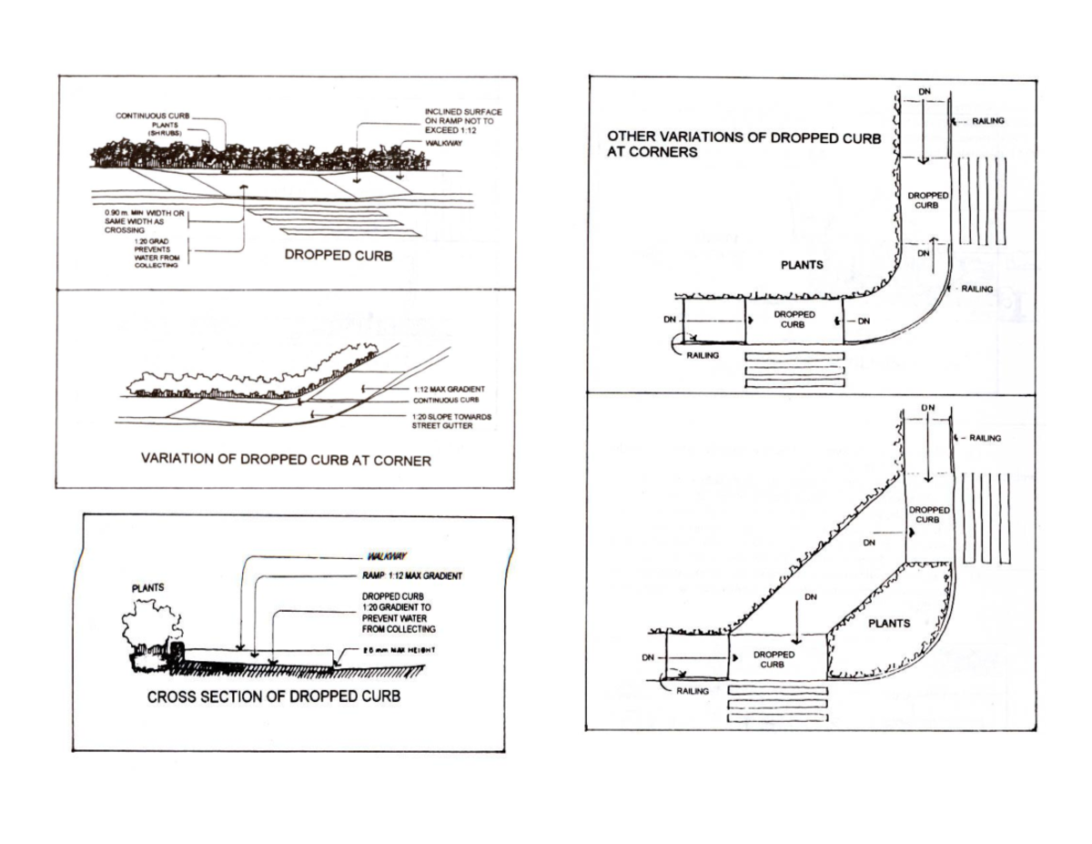 INCLINED SURFACE CURB RAMP DESIGN GUIDELINES (BP 344) - Studocu