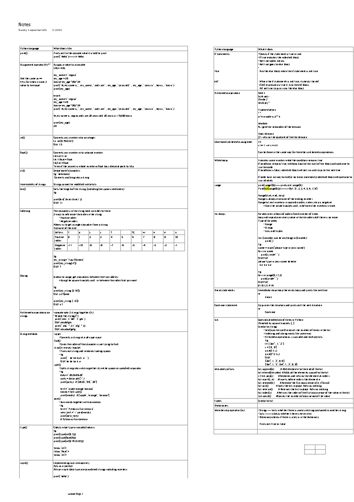 Python Language Lecture Notes - Key Concepts and Functions - Studocu