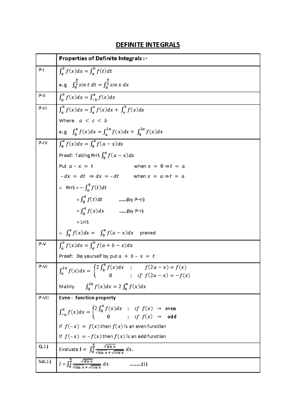 CBSE Class 12 Definite Integrals Assignment 01 Notes - Studocu