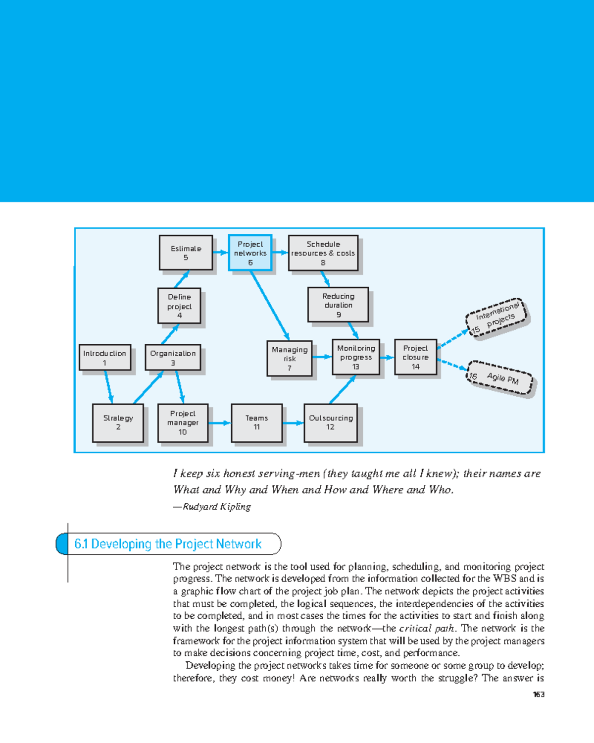 Chapter 6: Developing Project Networks and Schedules (PM 101) - Studocu