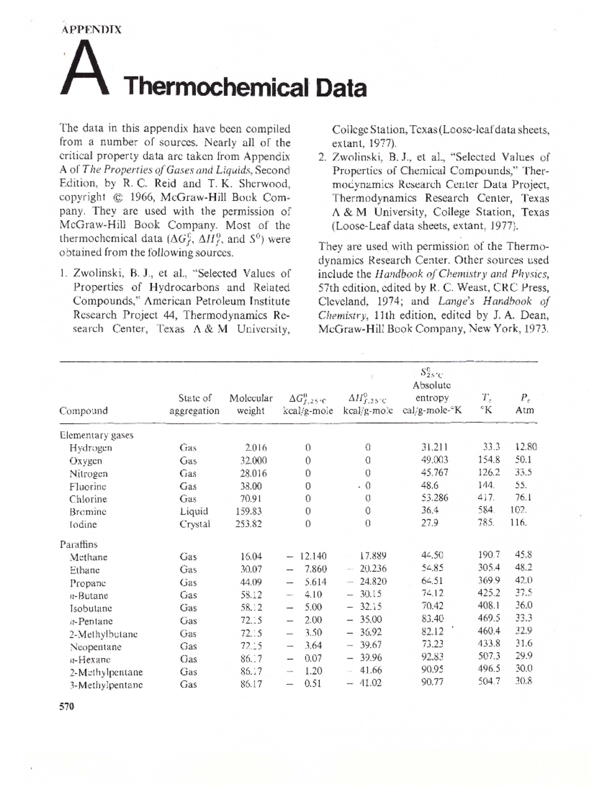 Thermochemical Data Appendix for Chemical Properties Analysis - Studocu
