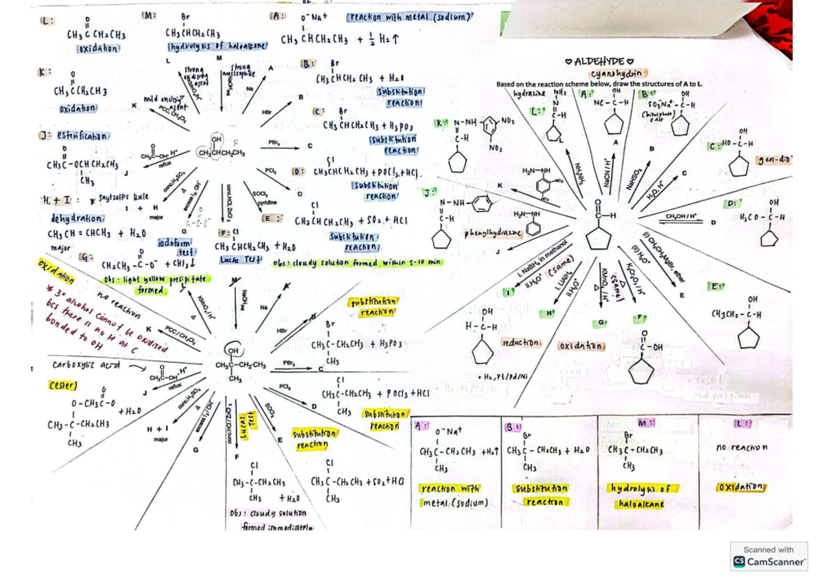 Chemistry 101: Reaction Mechanisms and Structures A to L - Studocu