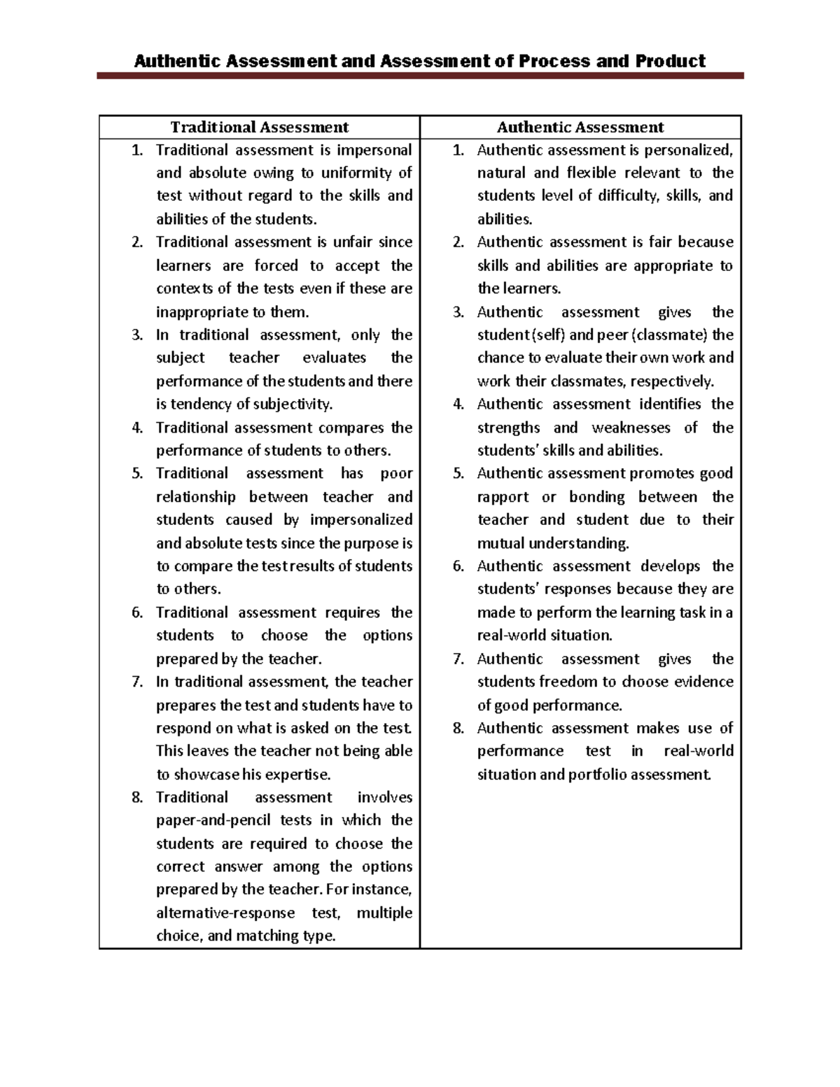 Authentic vs Traditional Assessment: A Comparative Study 1.2.3.4.5.6.7 ...