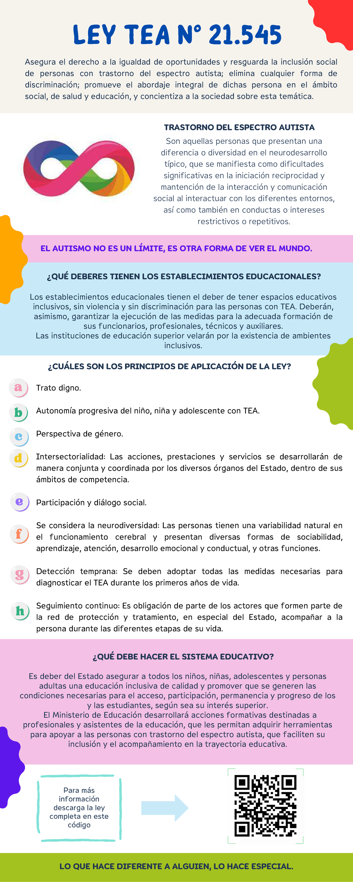 Infografía sobre la Ley TEA 21.545 y la Inclusión del Autismo - Studocu