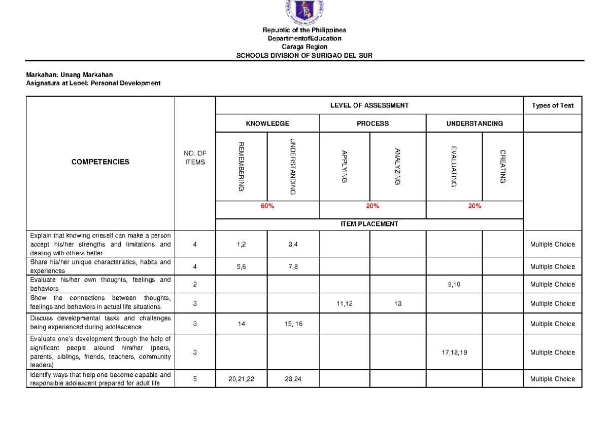 1st Quarter Personal Development Examination - TQ S20 22-23 - Studocu