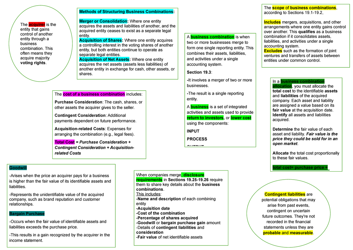 Business combinations - This combines their assets, liabilities, and ...