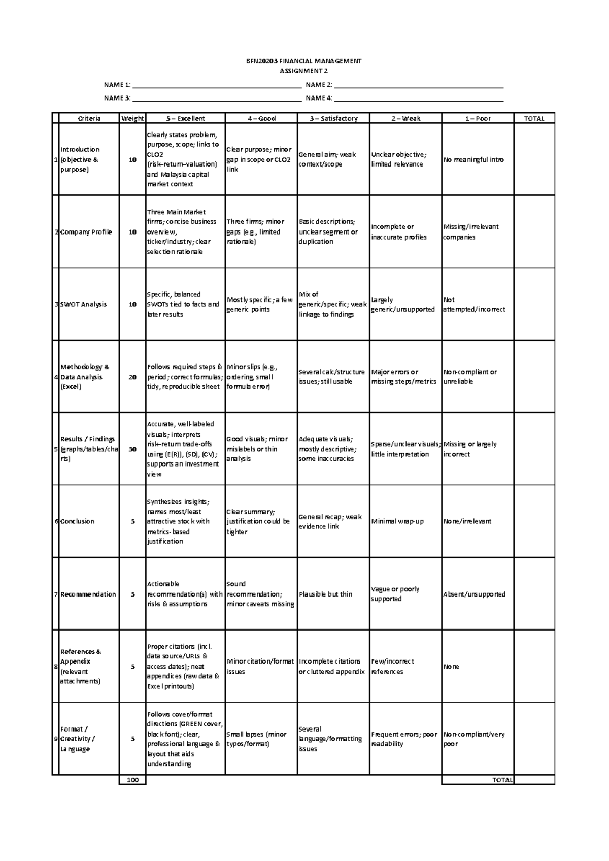 BFN20203 Financial Management Assignment 2 Grading Rubric - Studocu