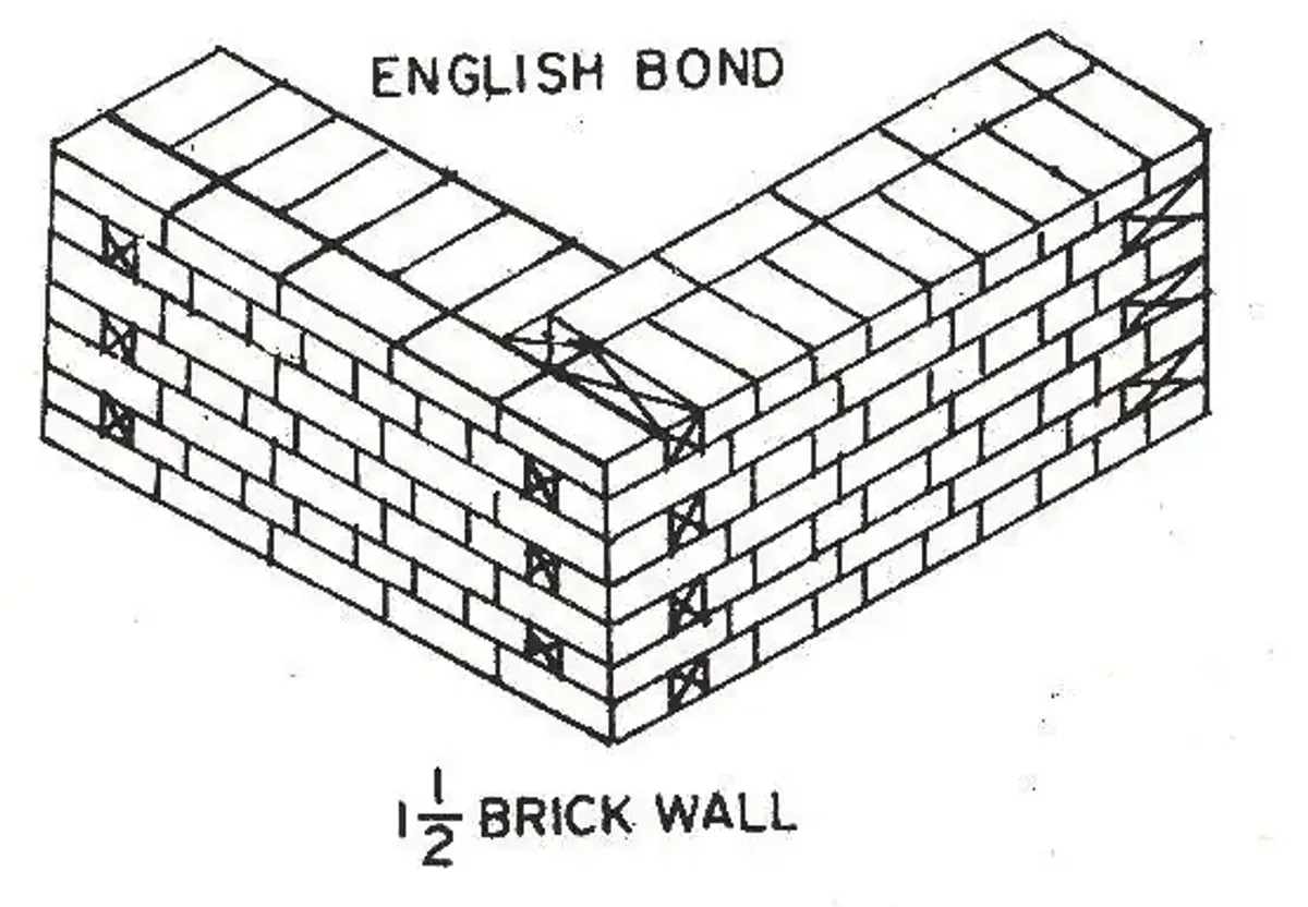 Building & Structural Construction N4 Study Guide (8060004) - Studocu