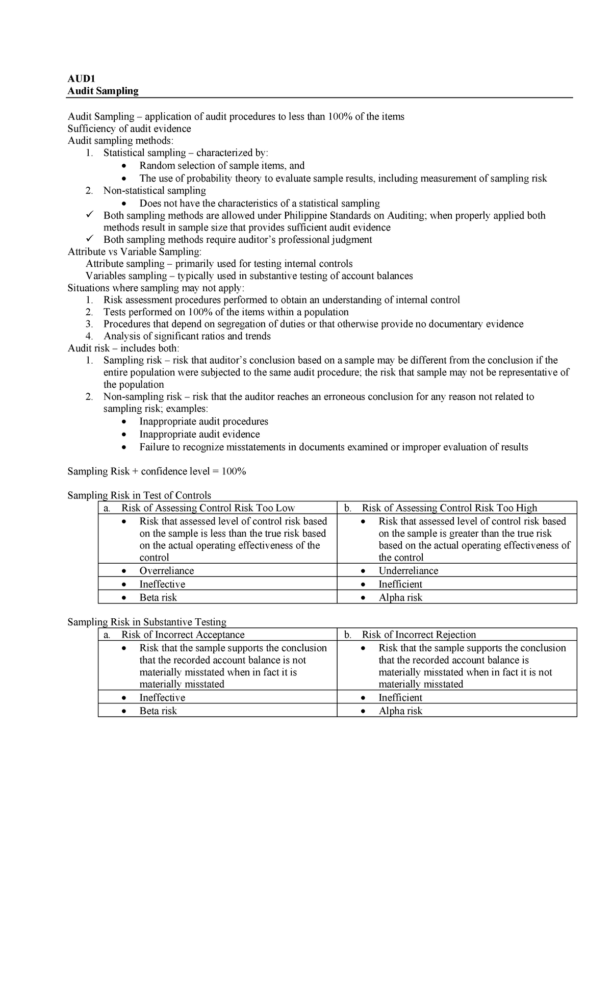 AUD1 Audit Sampling: Methods, Risks, and Evaluation Techniques - Studocu