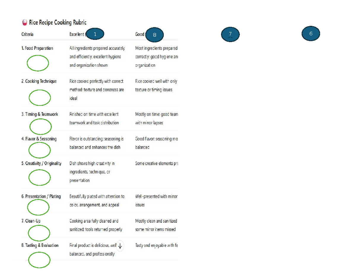 Rice Cooking Rubric Criteria: Evaluation of Preparation & Technique ...