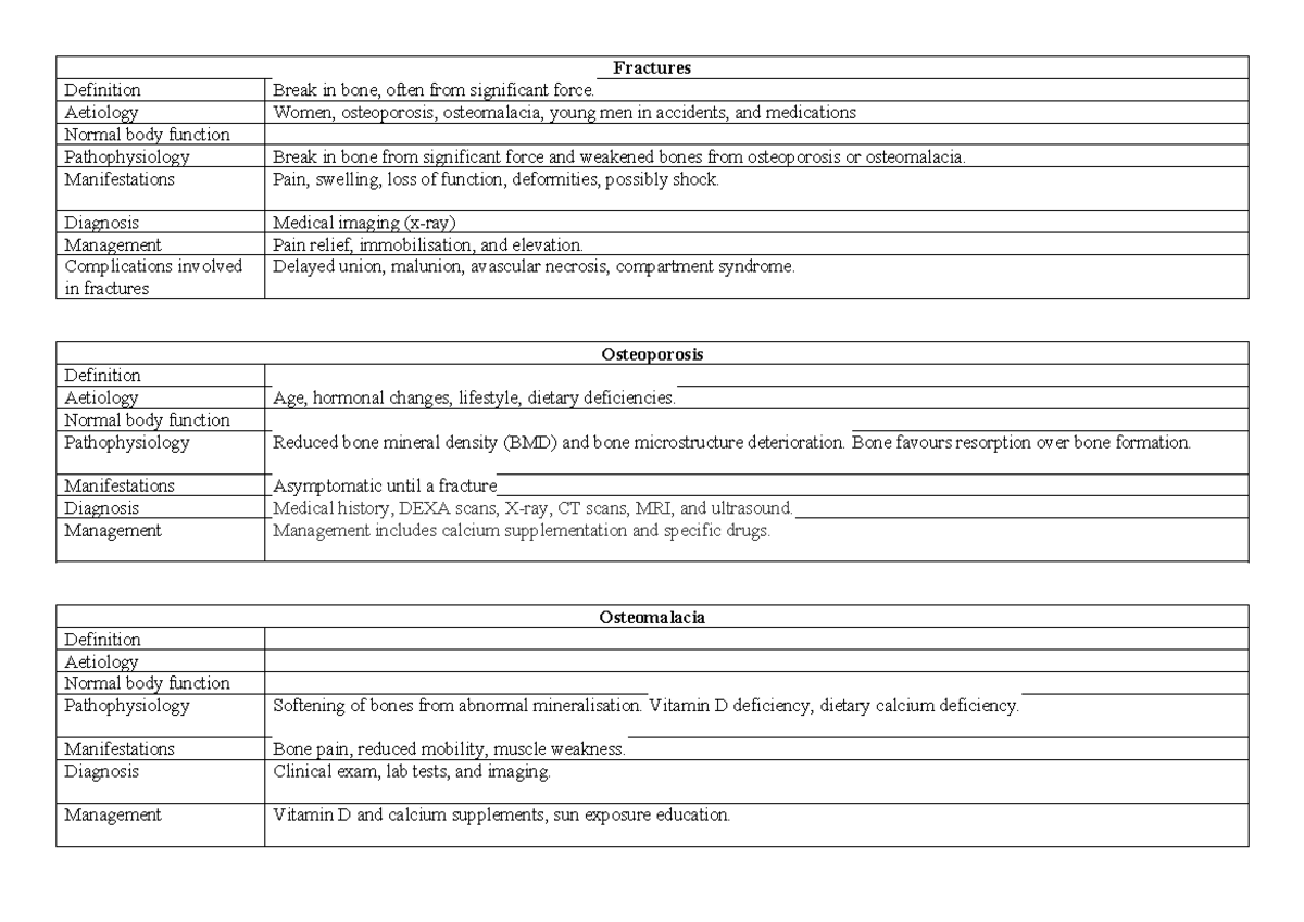 Fractures and Related Conditions: Definition, Aetiology, and Management ...