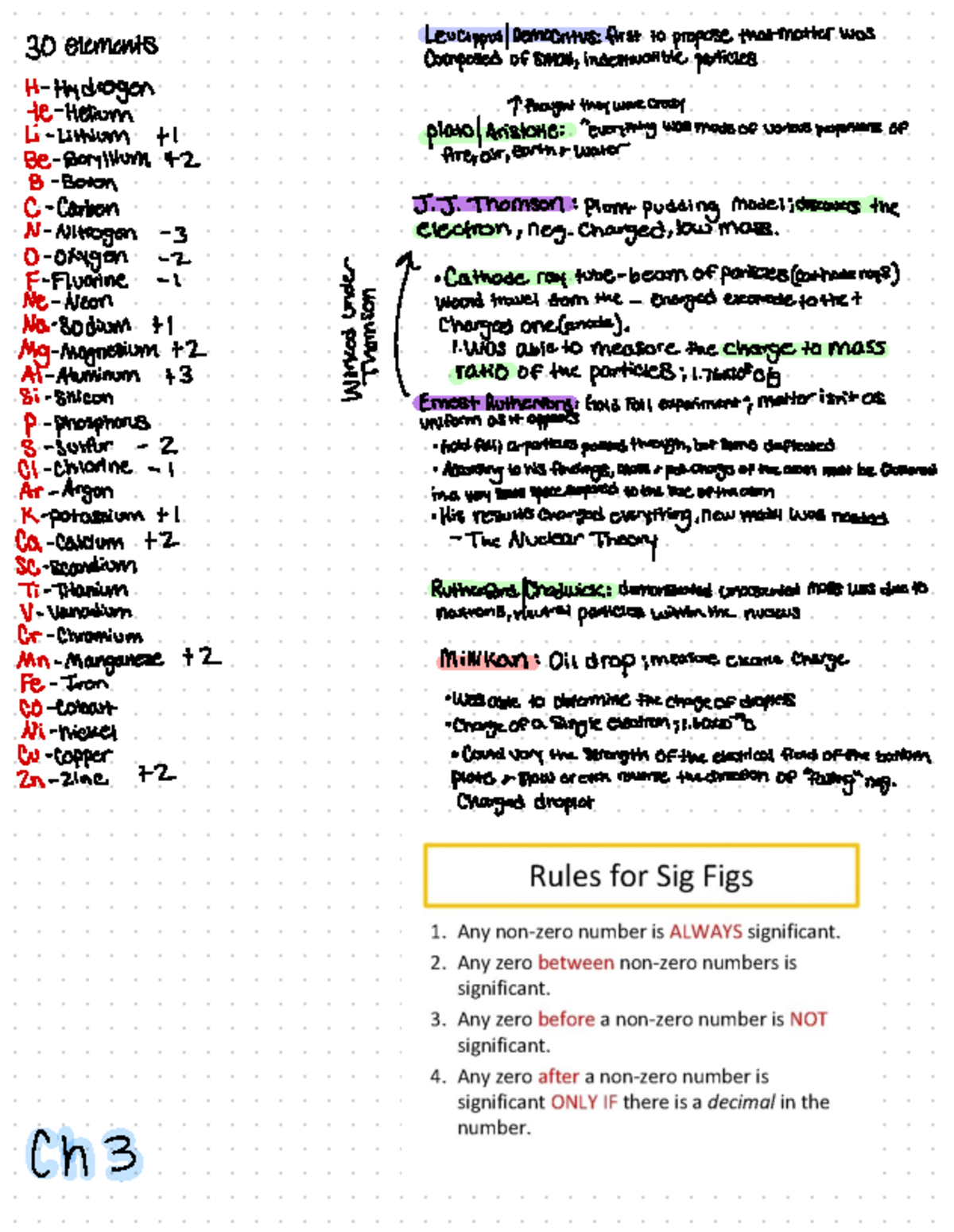 Chem 101 Final Exam Cheat Sheet: Elements and Atomic Theory Overview ...