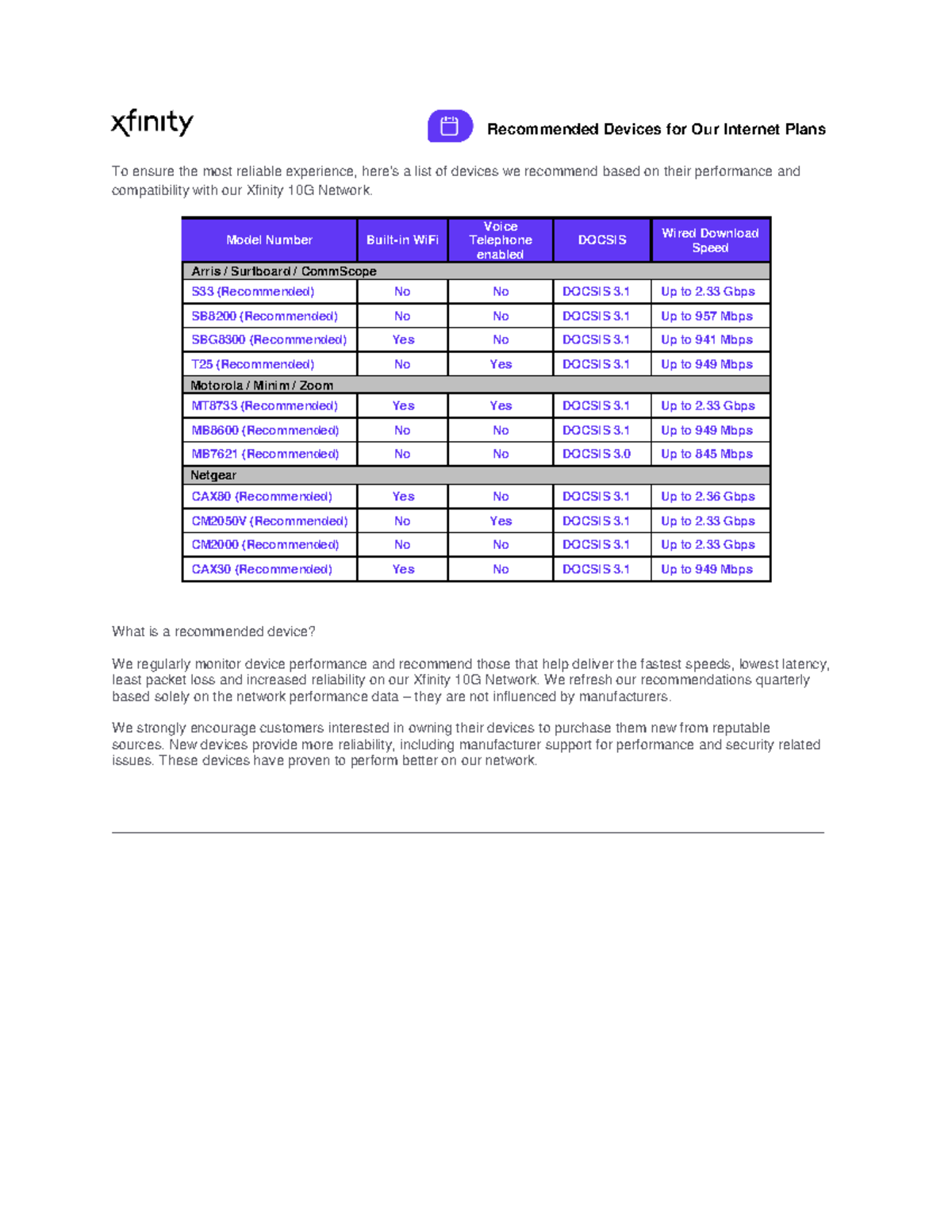 Full List of Compatible Devices - What is a recommended device? We ...