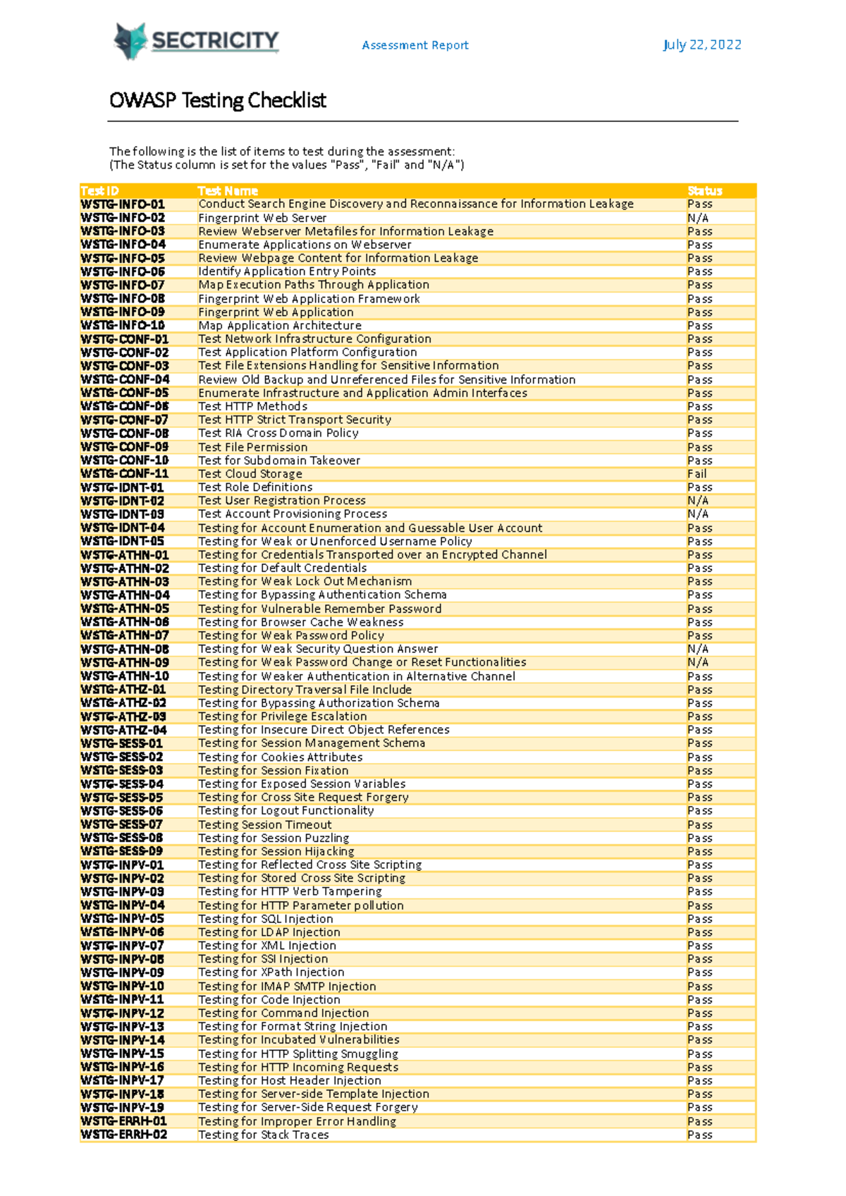 Ambassify Security Audit Report 2022: OWASP Testing Checklist - Studocu