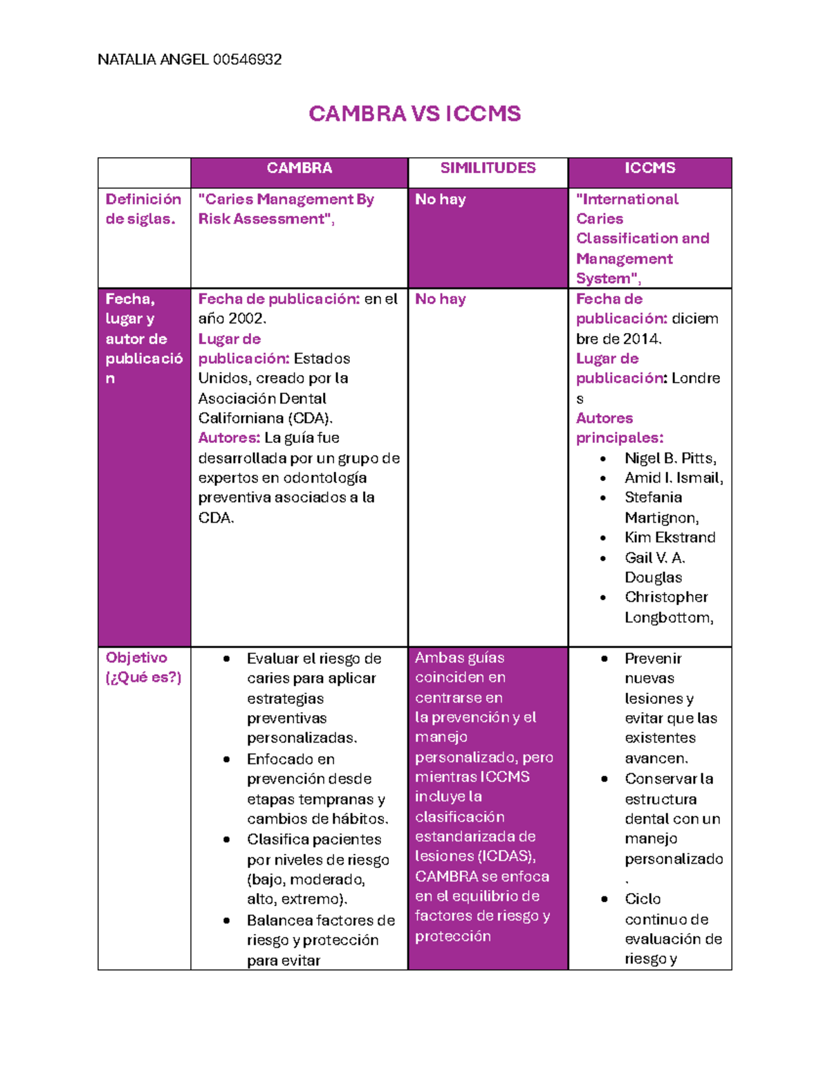 Comparativa CAMBRA vs ICCMS: Similitudes y Diferencias en Manejo de ...