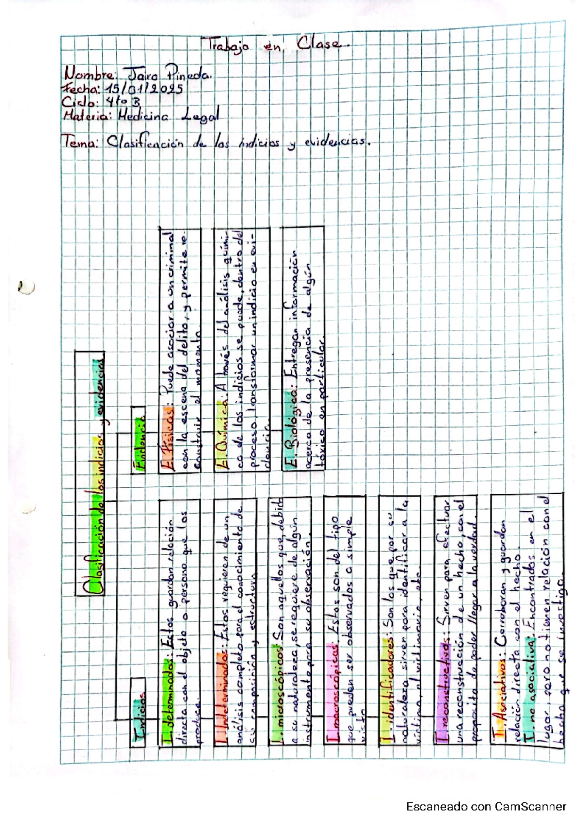 Clasificación de los indicios y evidencias - Clasificacion do los ...