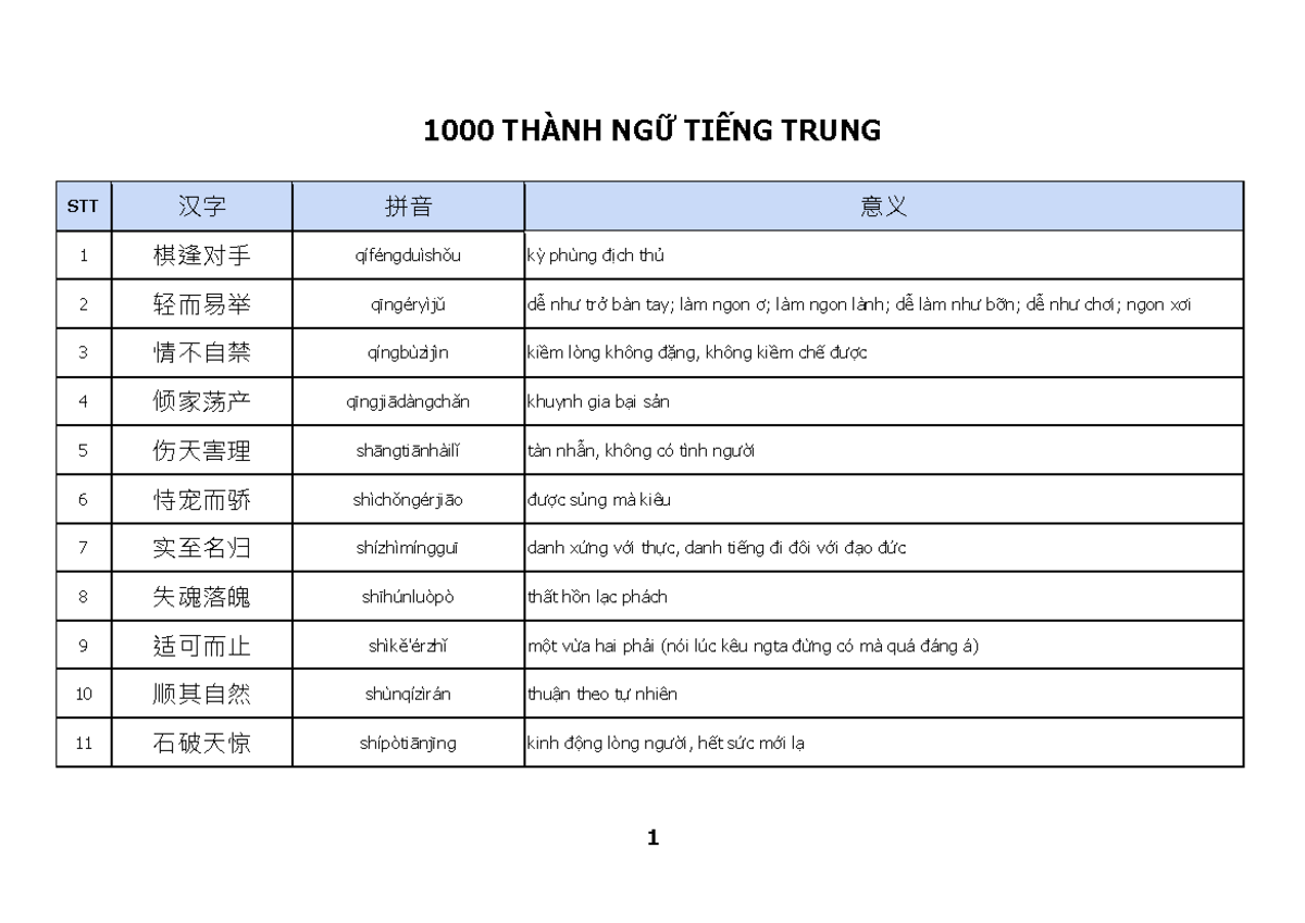THÀNH NGỮ TIẾNG TRUNG 1000 Câu STT 汉字 拼音 意义 - Studocu