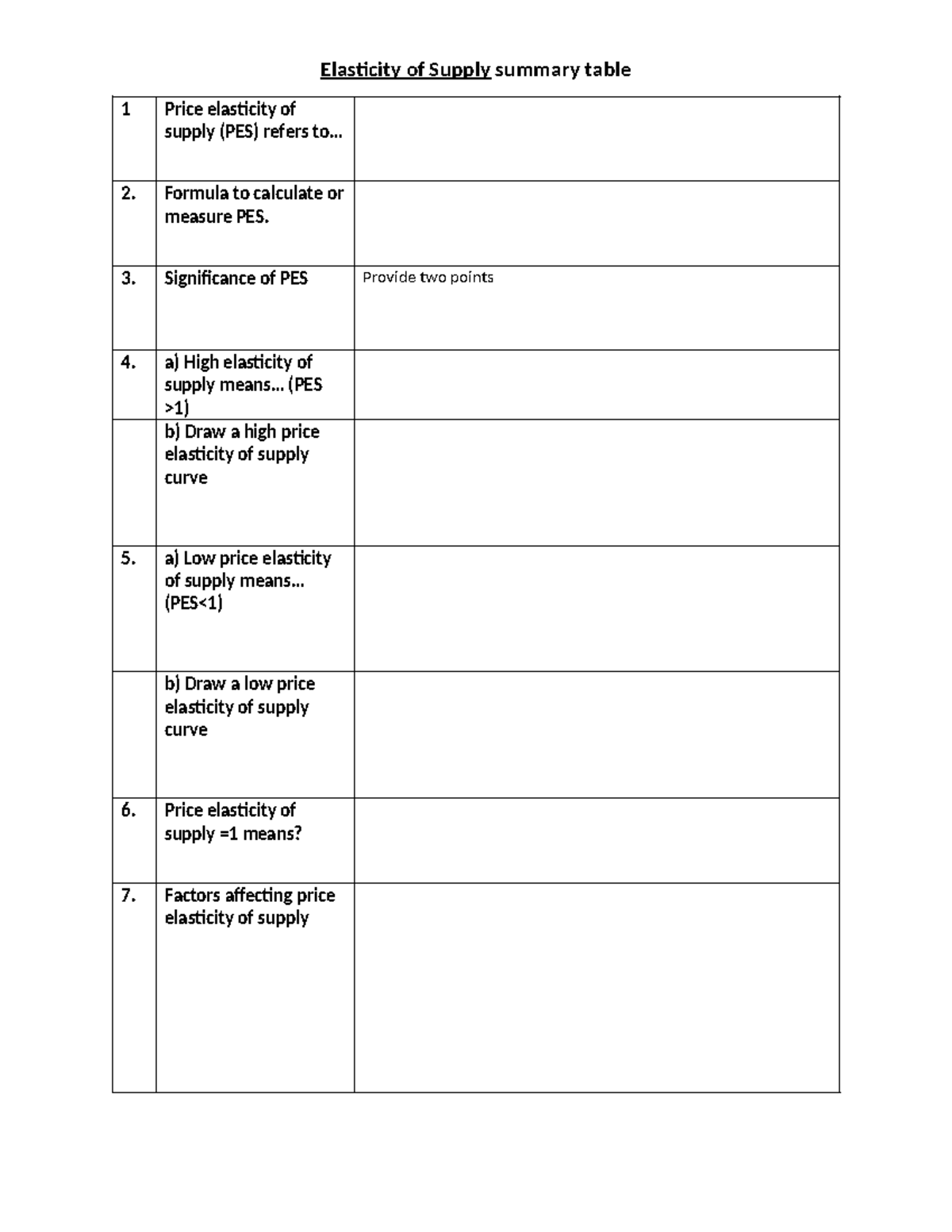 Elasticity of supply summary table - .. 2. Formula to calculate or ...