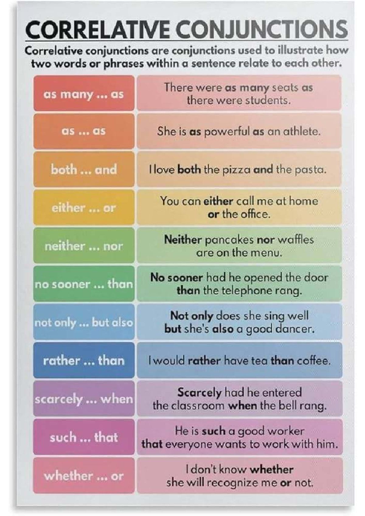 CORRELATIVE CONJUNCTIONS: Examples and Usage in English - Studocu